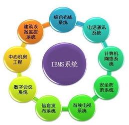 智慧商場綜合體信息系統集成設計方案解析