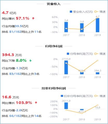 鷹眼預警 萬馬科技歸母凈利持續下滑 應收占營收六成背后的隱憂